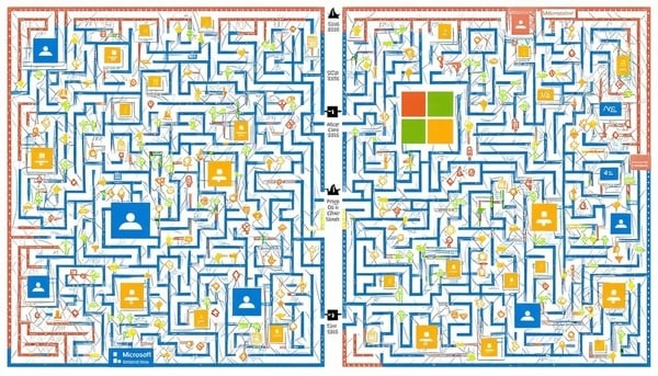 Microsolve solves the complexity of Microsoft Security Scores
